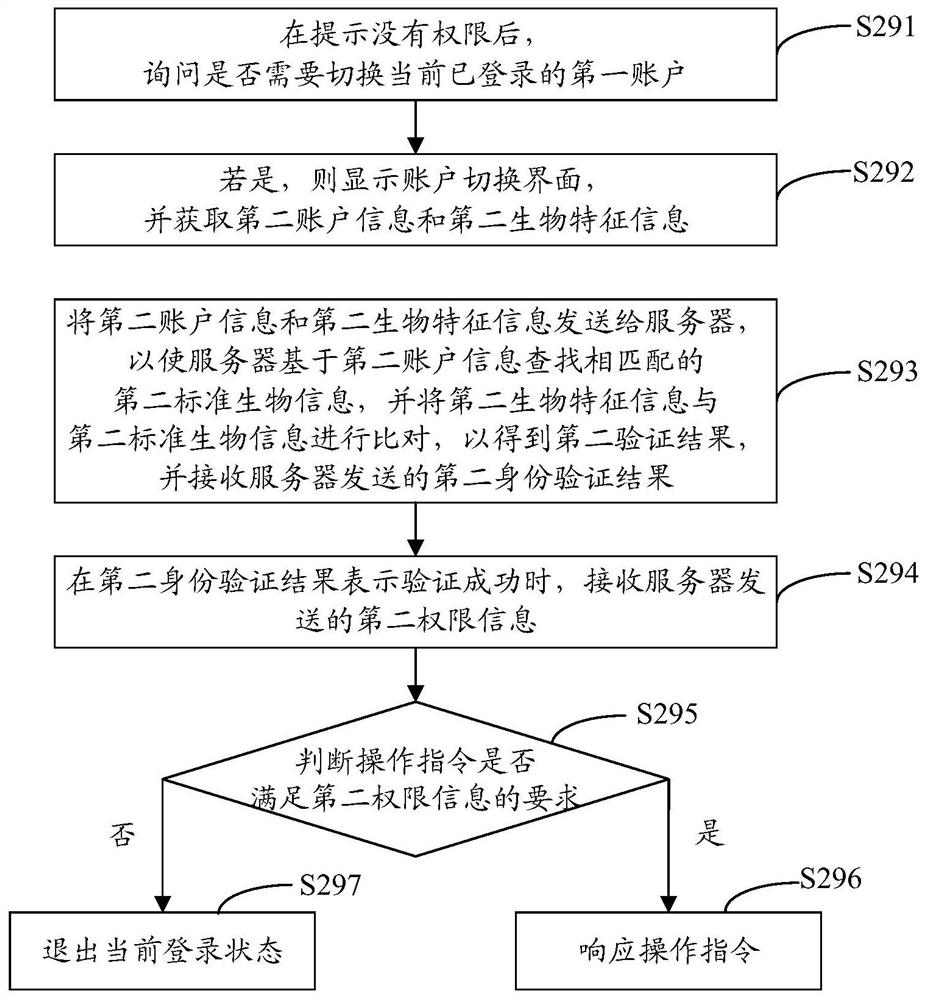 Authority management method of mobile electrocardio equipment, mobile electrocardio equipment and storage medium