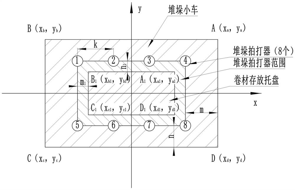 Automatic panel stacking adjusting device and control method