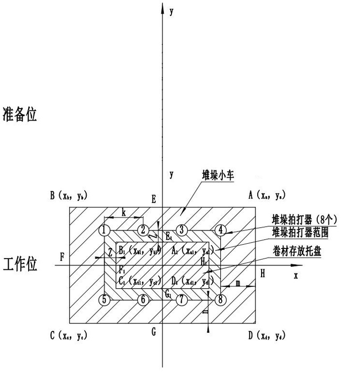 Automatic panel stacking adjusting device and control method