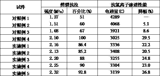 A kind of high bonding and anti-corrosion concrete interface treatment agent and its application