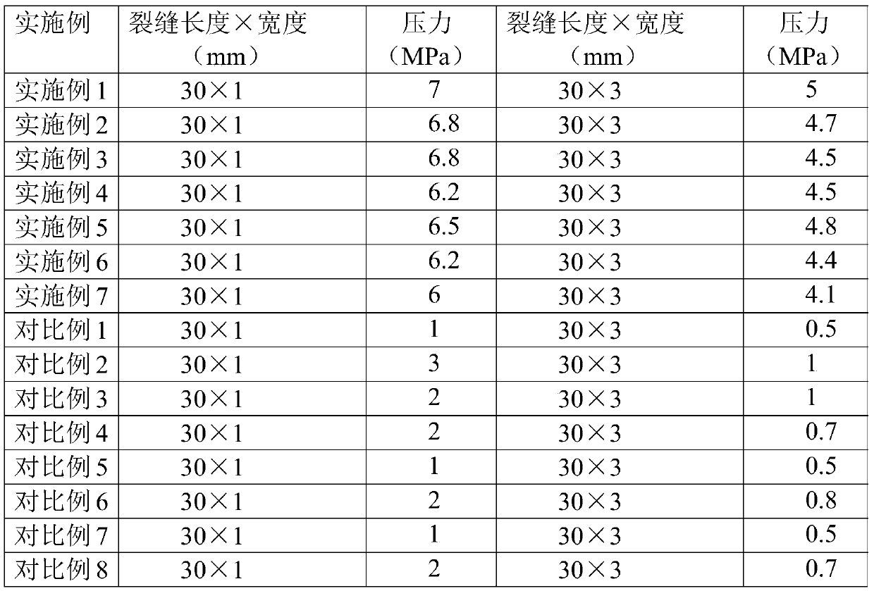 Gel plugging slurry for drilling, preparation method of plugging slurry and slug plugging method