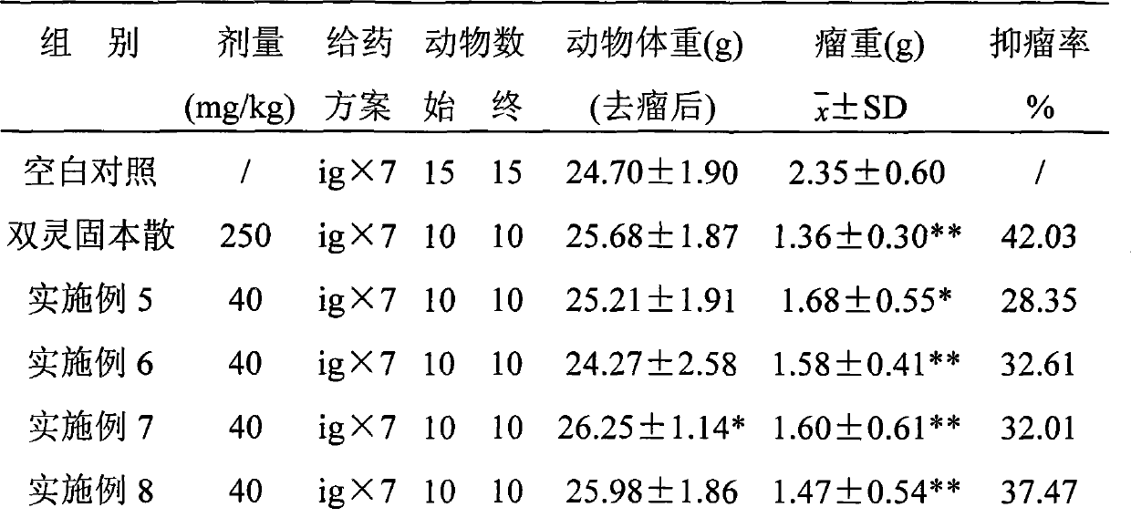 Intra-polysaccharides from mycelia of ganoderma sinensis, and preparation and use thereof