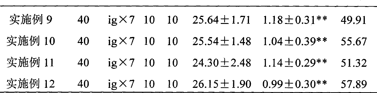 Intra-polysaccharides from mycelia of ganoderma sinensis, and preparation and use thereof