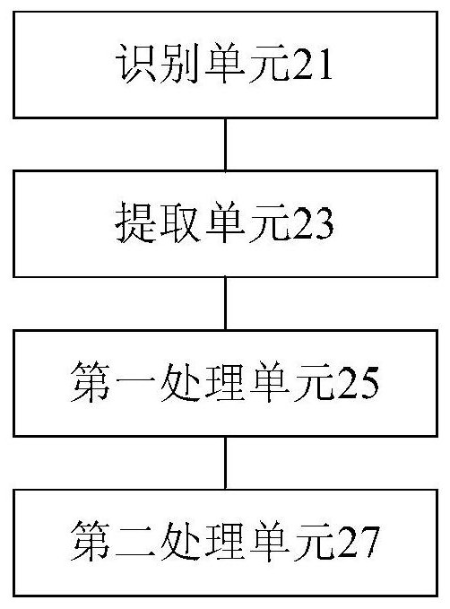 Method and device for judging document sentiment