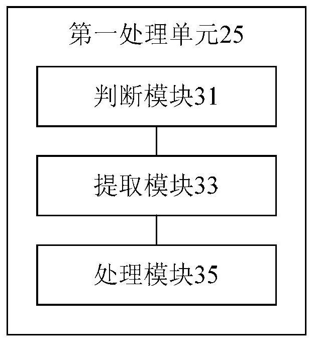 Method and device for judging document sentiment