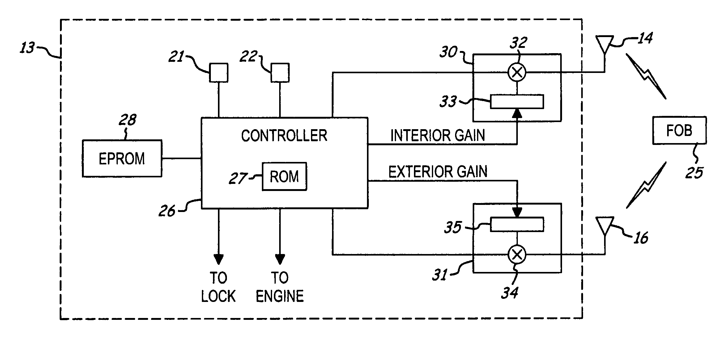 Vehicle independent passive entry system