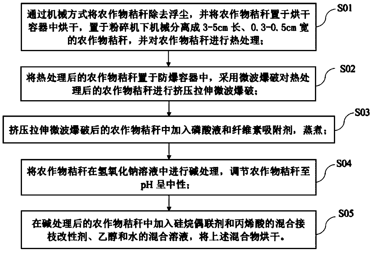 Crop straw fiber modification method