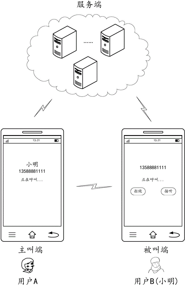 Method and device for identifying calling user