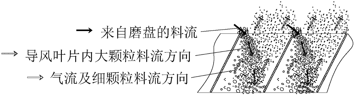 Air ring structure of a vertical roller mill