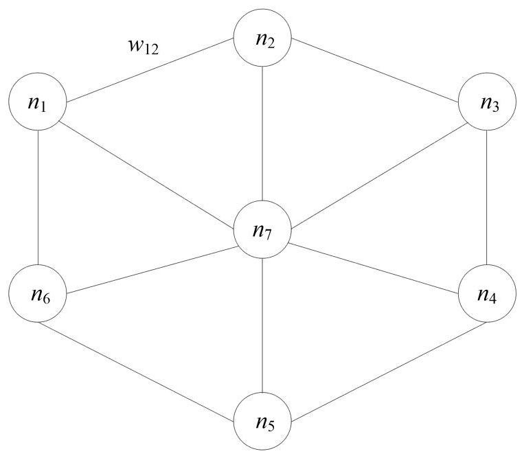 Electric vehicle charging navigation and path selection method based on traffic balance