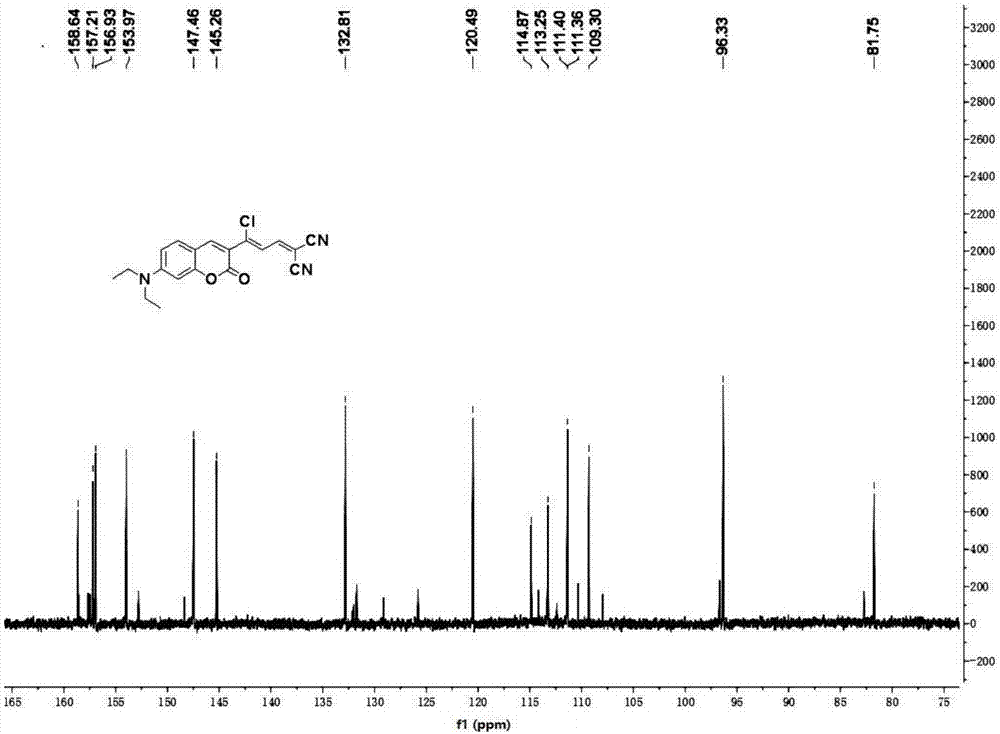 Agent for detecting glutathione and its synthesis method and use