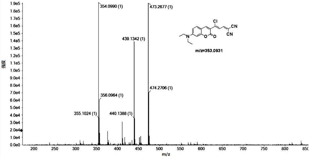 Agent for detecting glutathione and its synthesis method and use