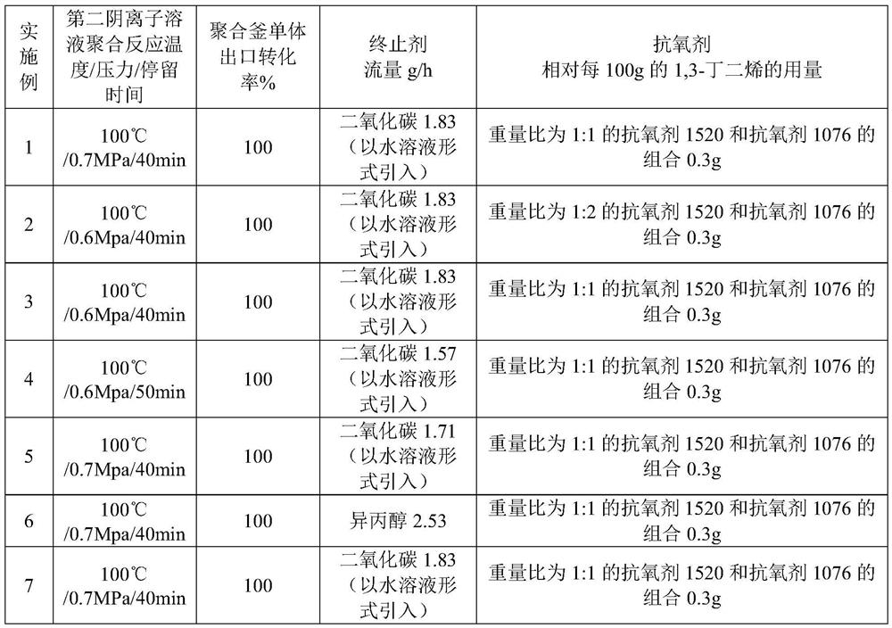 Low cis-polybutadiene rubber, preparation method thereof, HIPS and preparation method ofHIPS