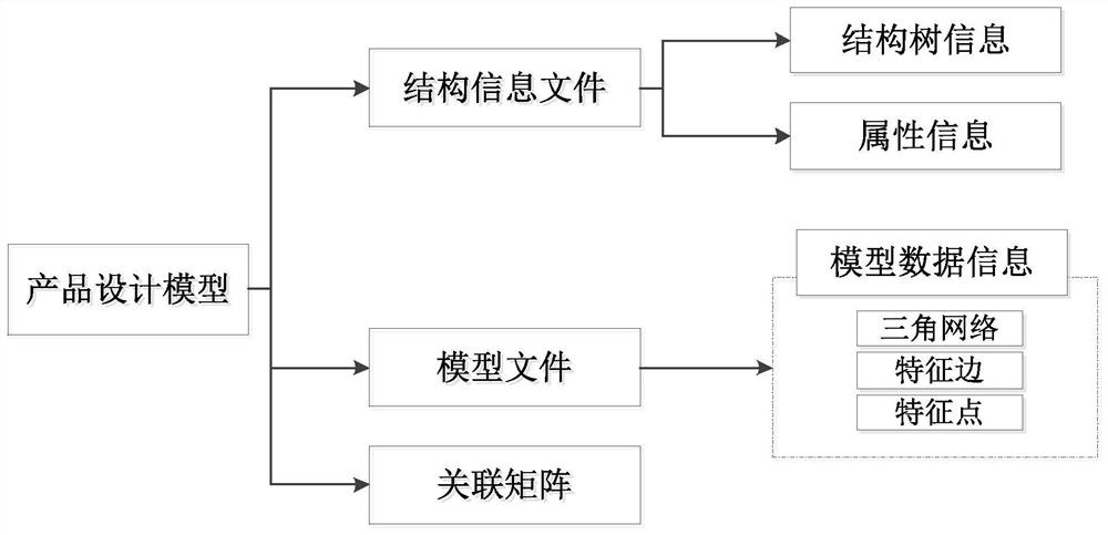 Oversized model lightweight method based on ship feature extraction and electronic equipment