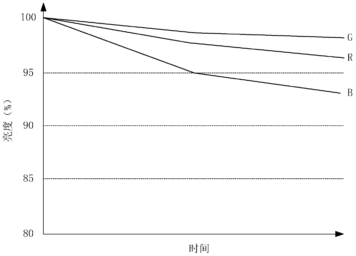 A display driving method and electronic device