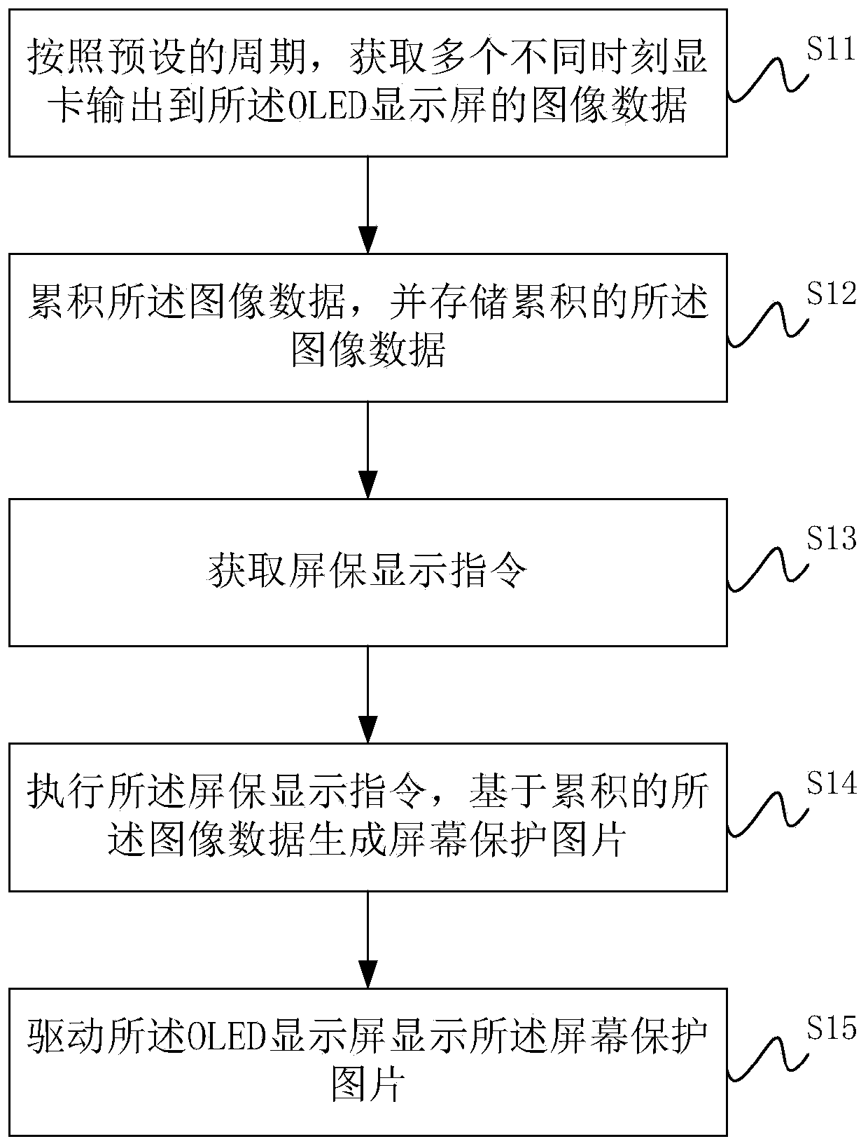 A display driving method and electronic device