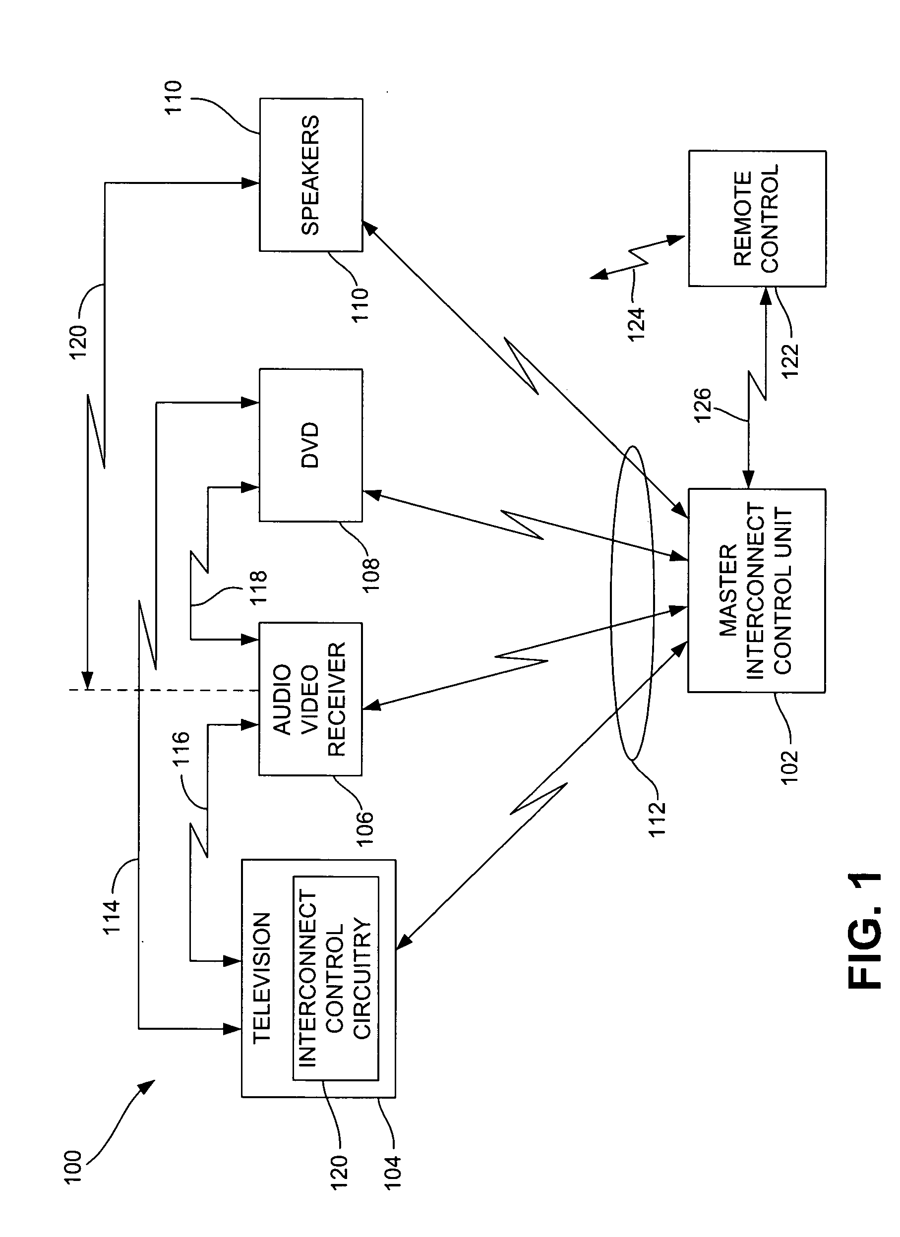 Wireless home entertainment interconnection and control system and method