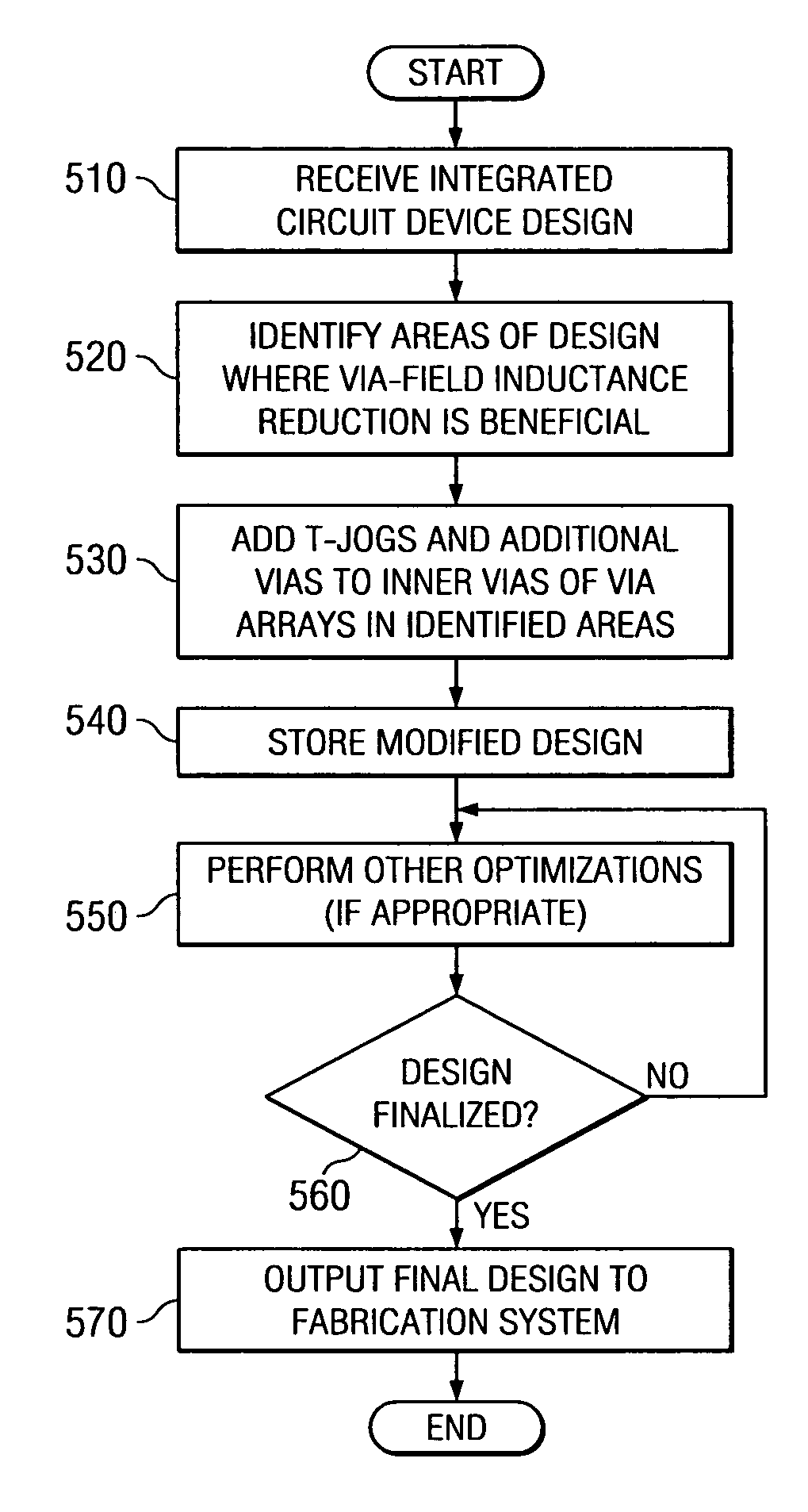 Fabricating substrates having low inductance via arrangements