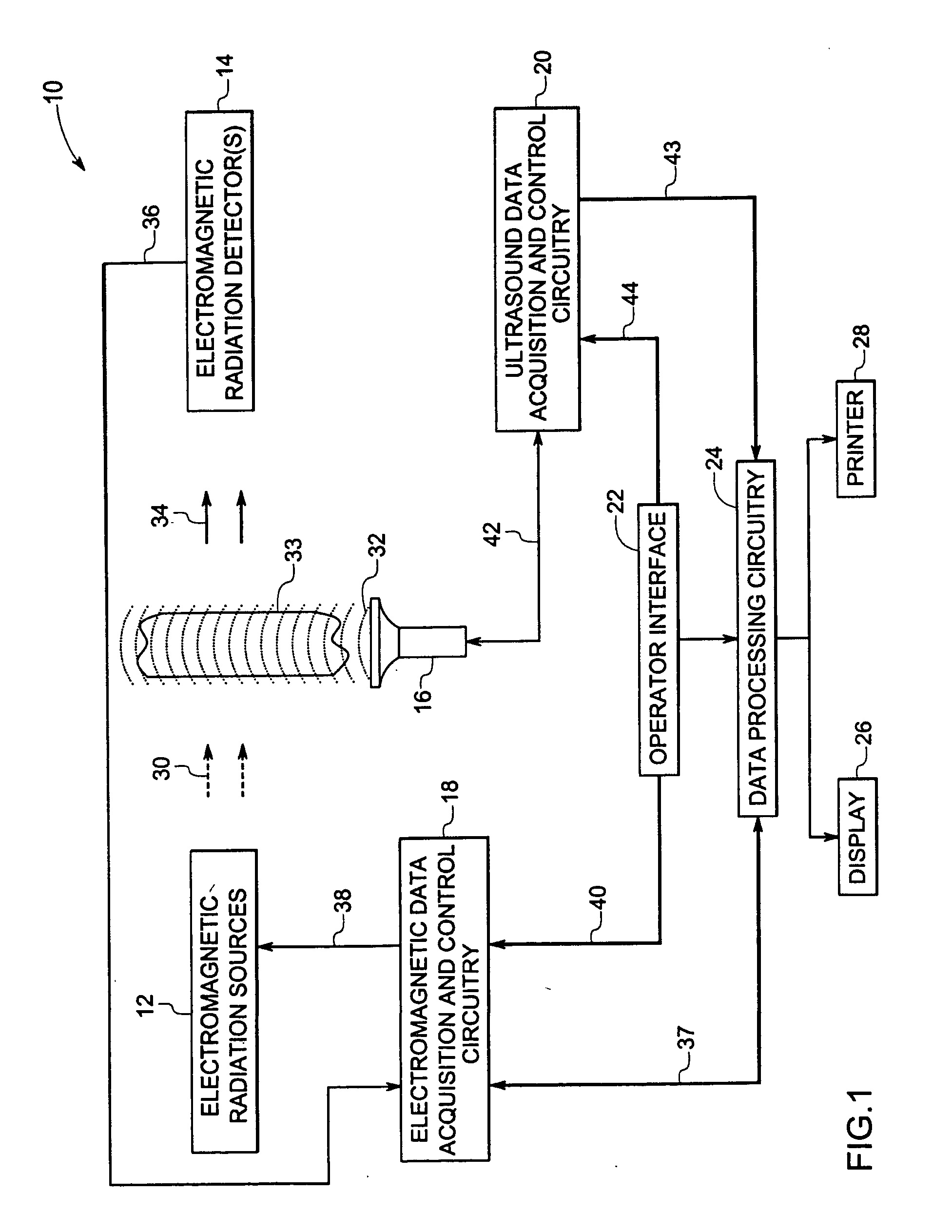 Method and apparatus for imaging of tissue using multi-wavelength ultrasonic tagging of light