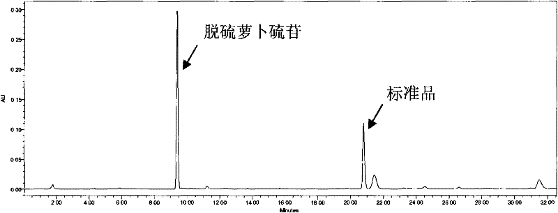 Method for extracting glucoraphanin compound from broccoli and cauliflower