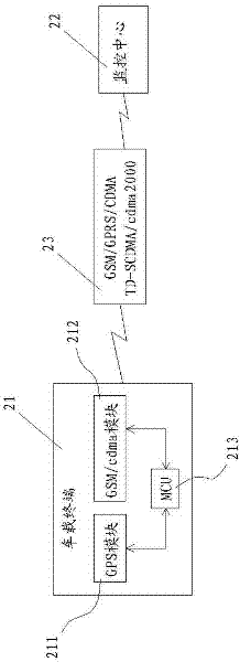 Method for monitoring vehicle displacement based on global positioning system (GPS) and communication base station and system thereof