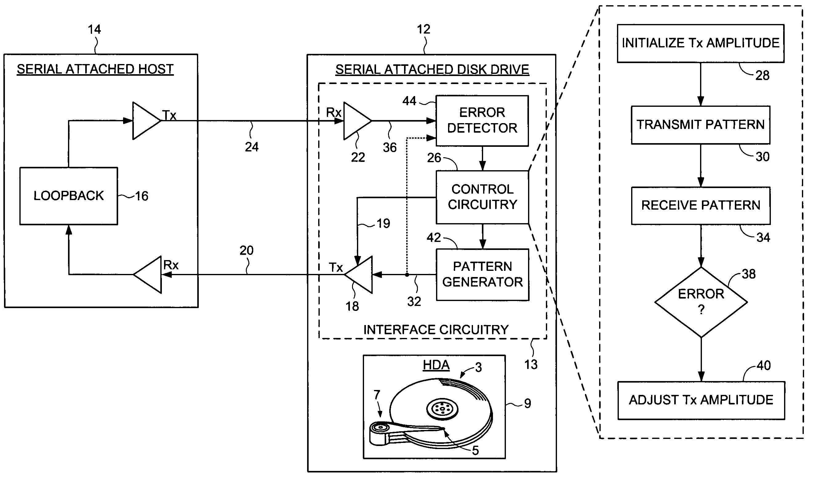 Disk drive using loopback to calibrate transmission amplitude