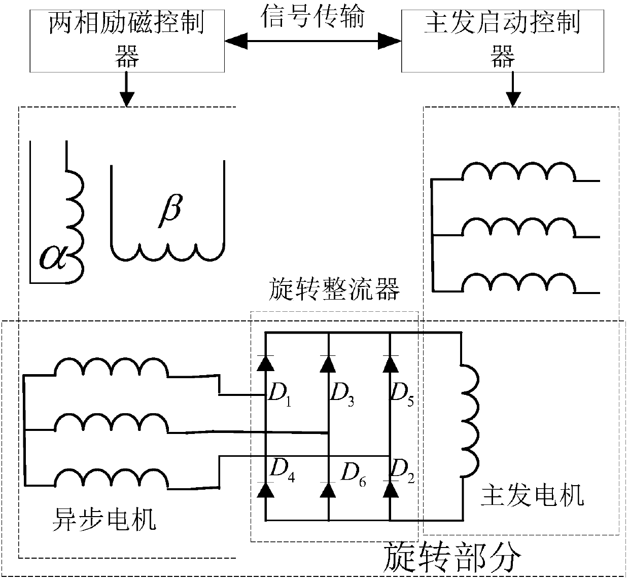 Fault detection and positioning method for rotary rectifier of aeronautical brushless electric excitation synchronous motor