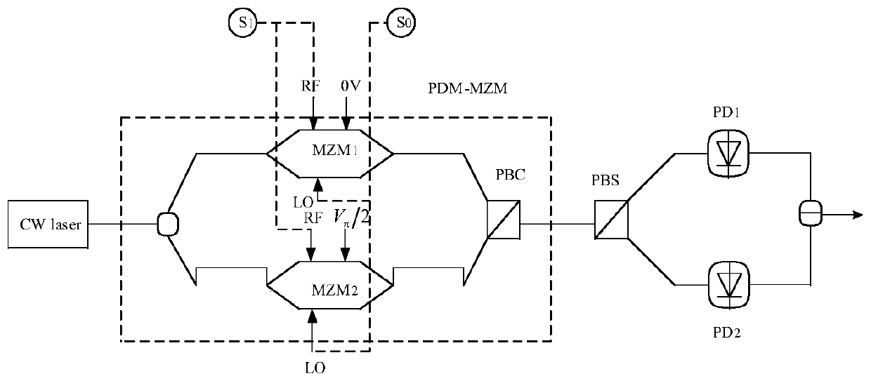 Microwave photonic down-conversion method based on dual-driver pdm-mzm