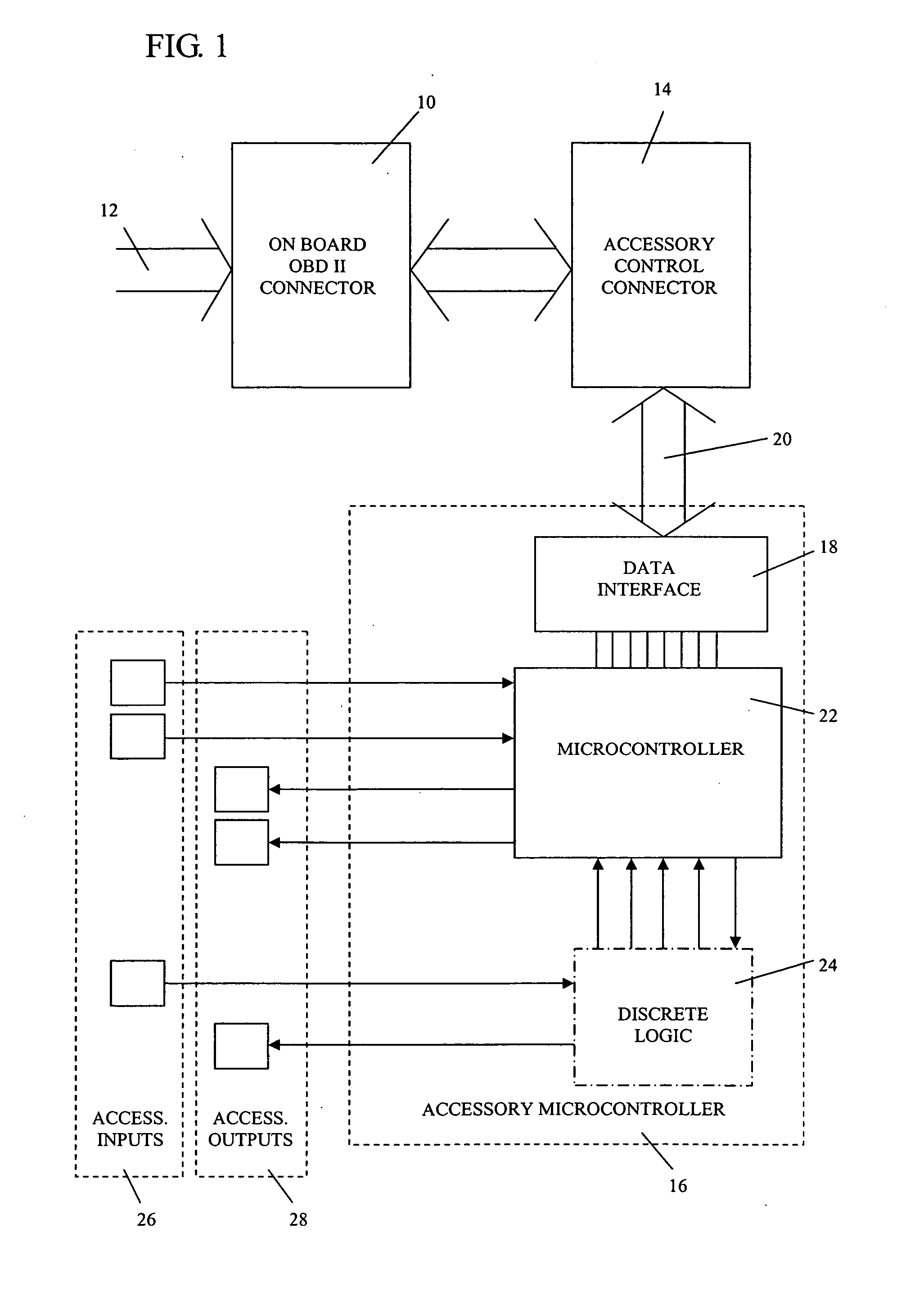 Interdependent control of aftermarket vehicle accessories without invasive control connections