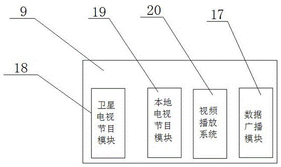 Digital television network system