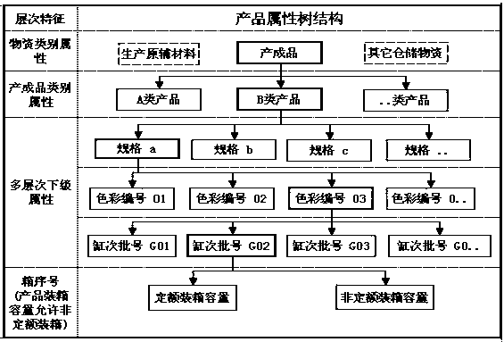 Error tolerance and correction method for analysis of bar code identifiers of storage materials