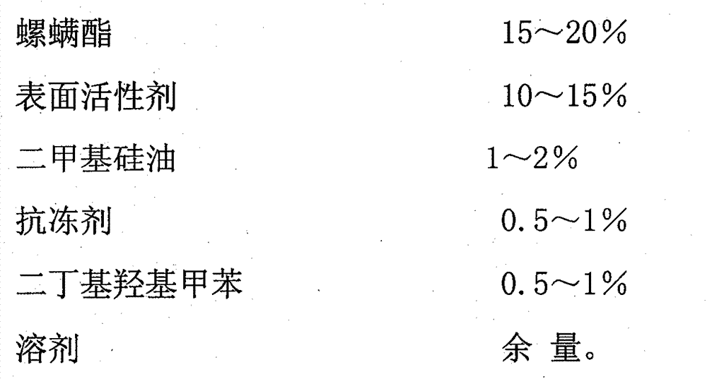 Spirodiclofen hot aerosol and preparation method thereof