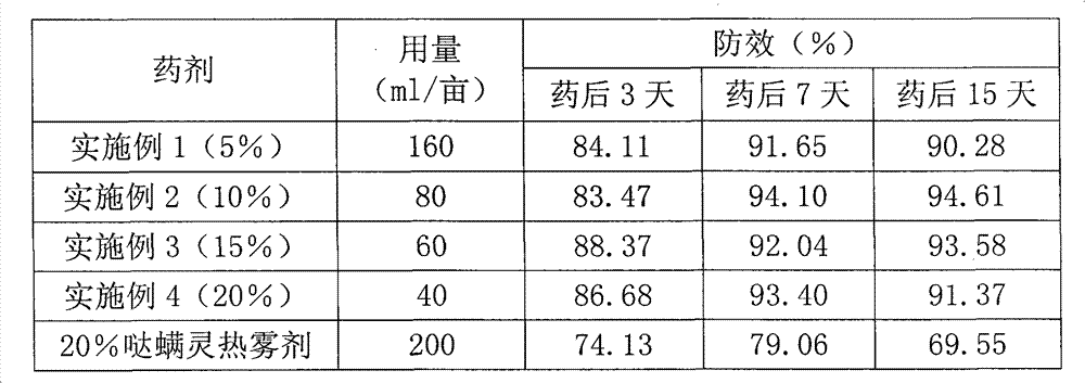 Spirodiclofen hot aerosol and preparation method thereof