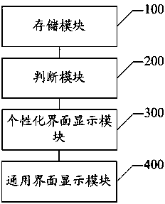 Implementation method and system of individuation interfaces of intelligent equipment and intelligent equipment