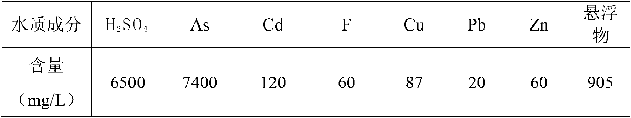 Process for treating high-arsenic and high cadmium waste acid by using three-stage lime-ferric salt method