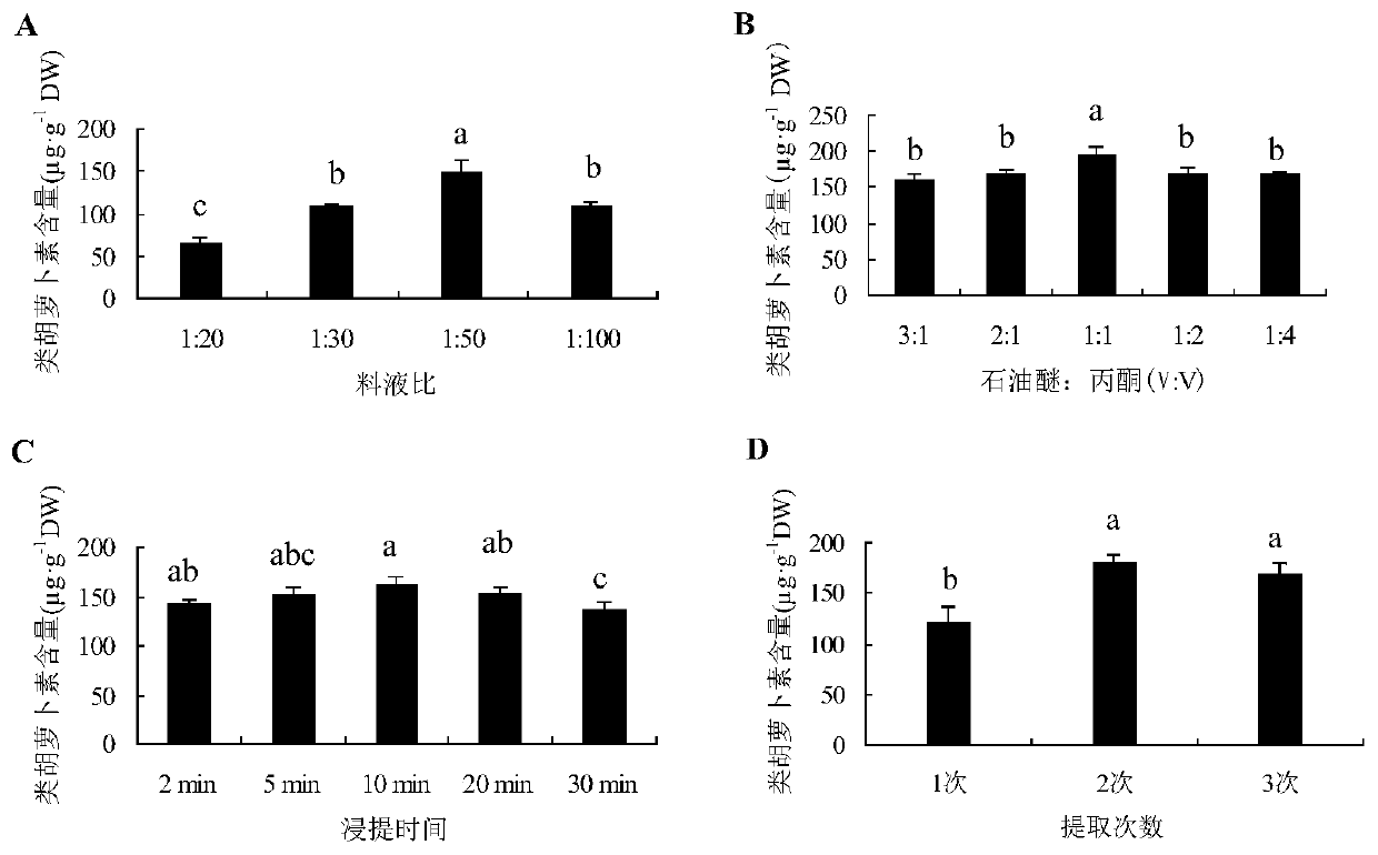 A kind of Suaeda salsa seed carotenoid extraction process