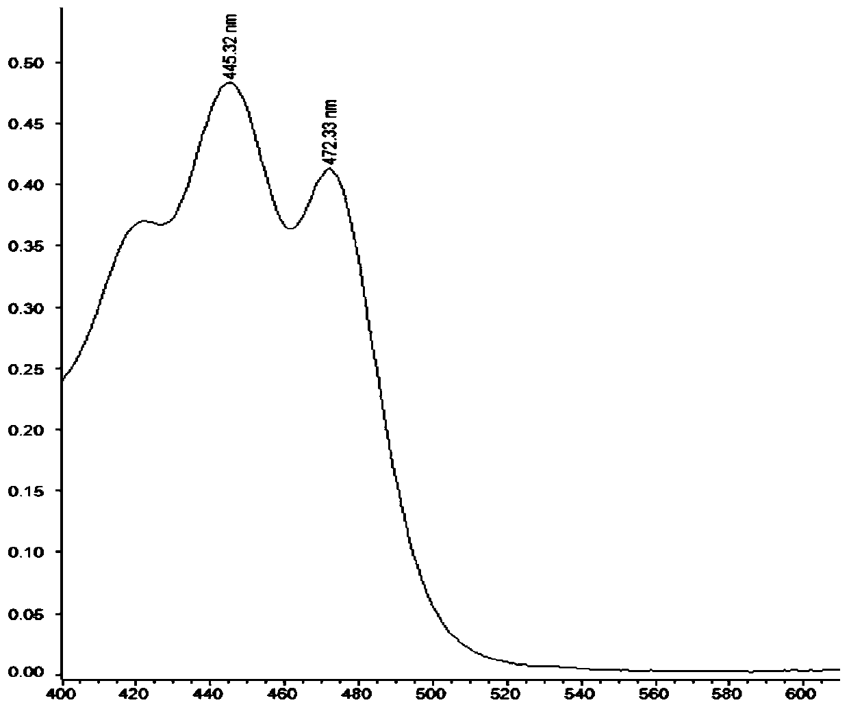 A kind of Suaeda salsa seed carotenoid extraction process