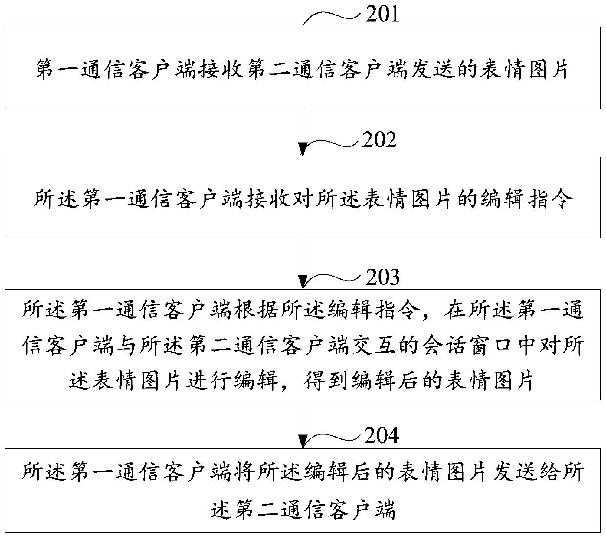 A method and device for sending pictures based on instant messaging