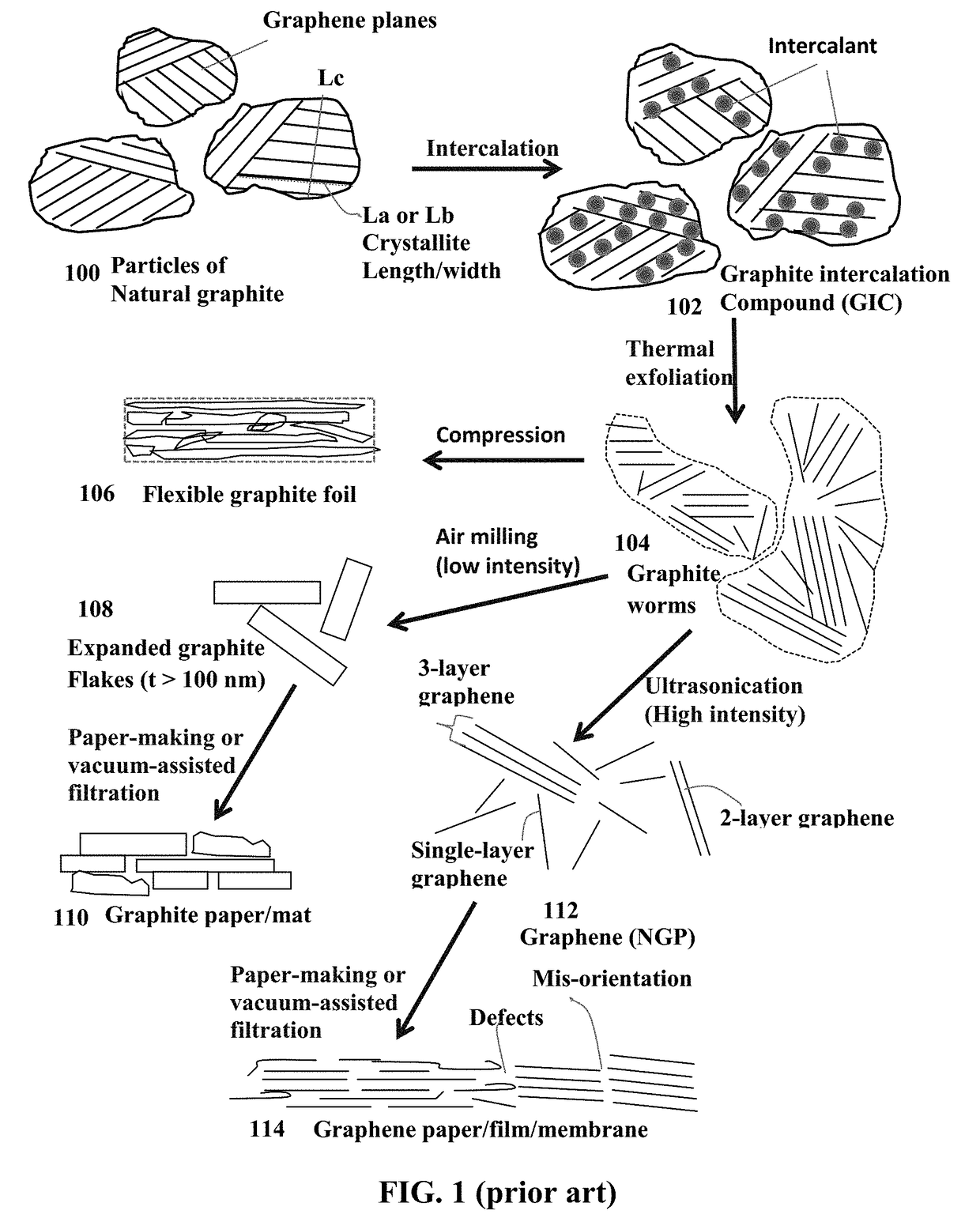 Highly Oriented Humic Acid Films and Highly Conducting Graphitic Films Derived Therefrom and Devices Containing Same