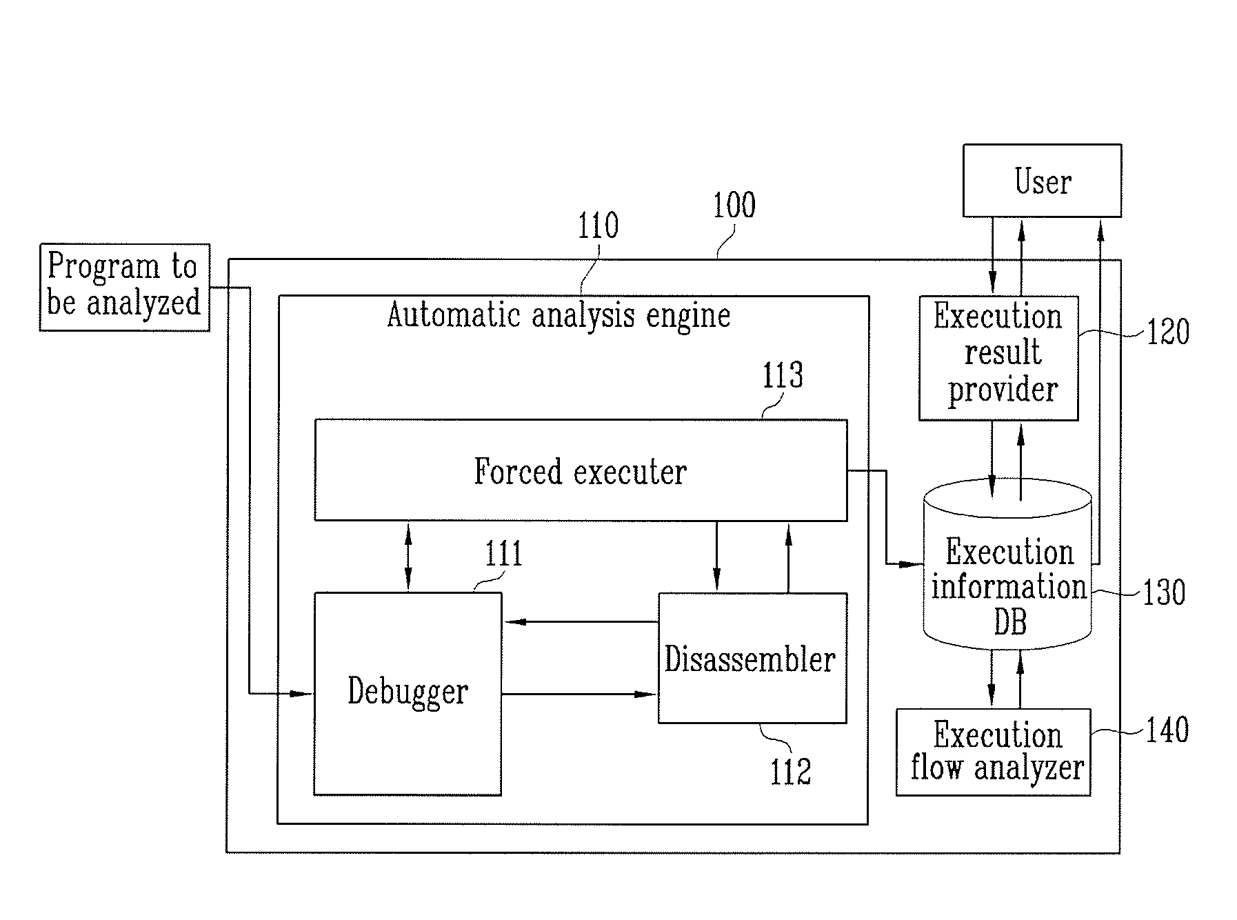 Apparatus and method for automatically analyzing program for detecting malicious codes triggered under specific event/context