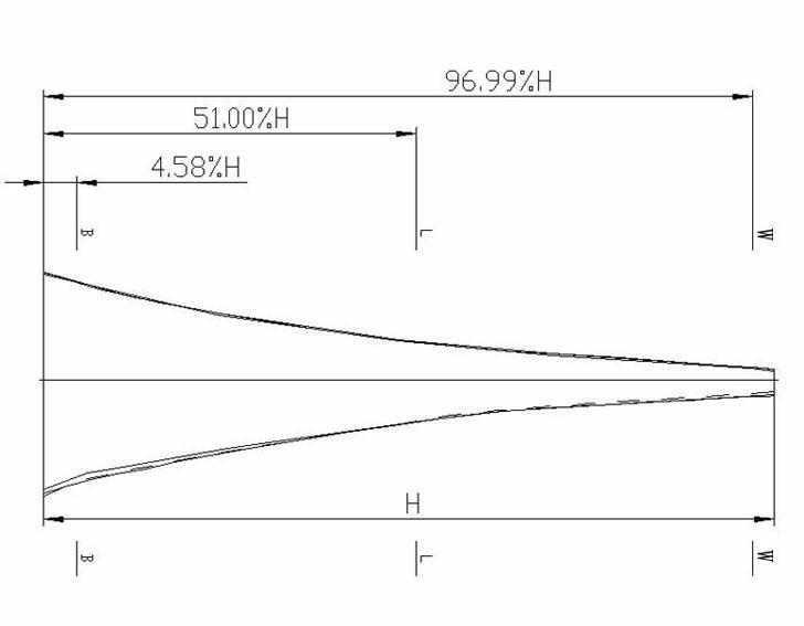 Semi-rotation speed nuclear turbine final stage moving blade