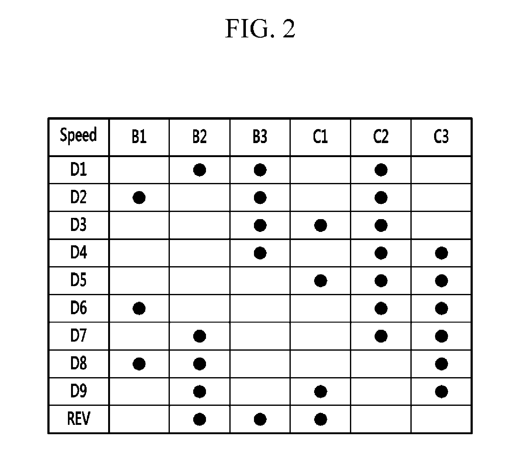 Planetary gear train of automatic transmission for vehicle