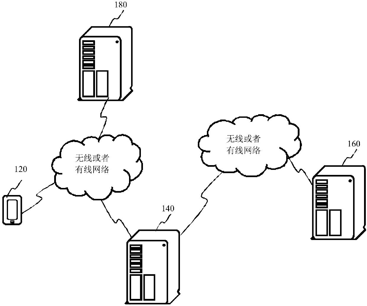 Credit account creation method, device and system