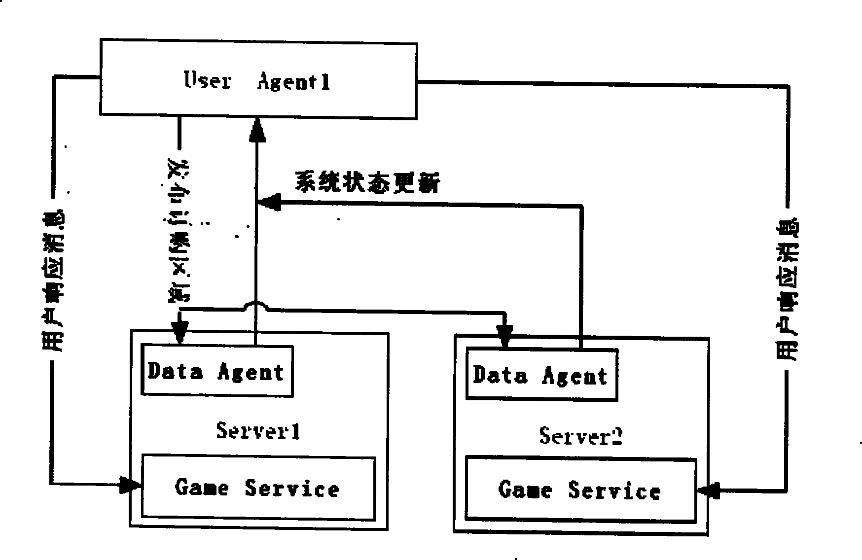 Method for treating message of network game based on PZO