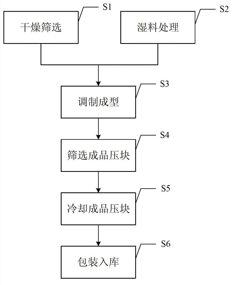 Automatic biomass fuel briquette production technology