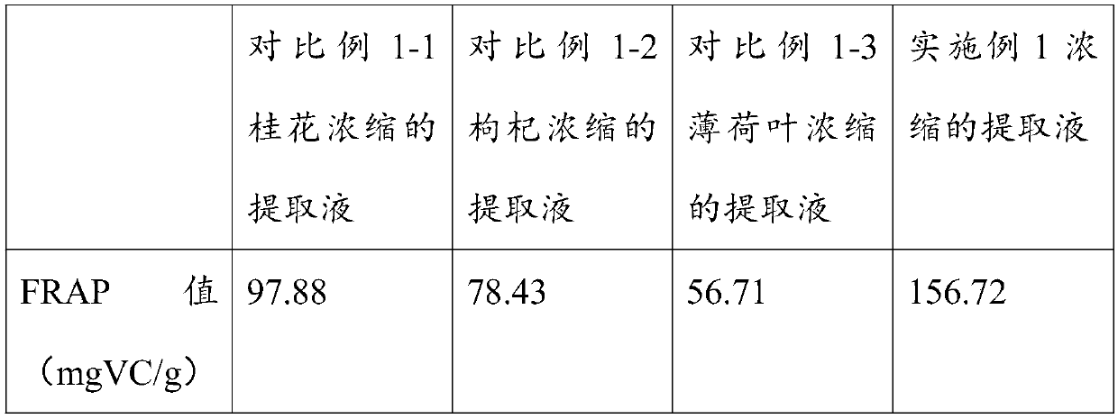 Method for making high-dietary fiber osmanthus jelly