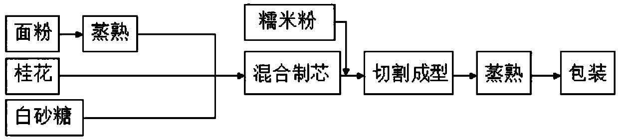 Method for making high-dietary fiber osmanthus jelly