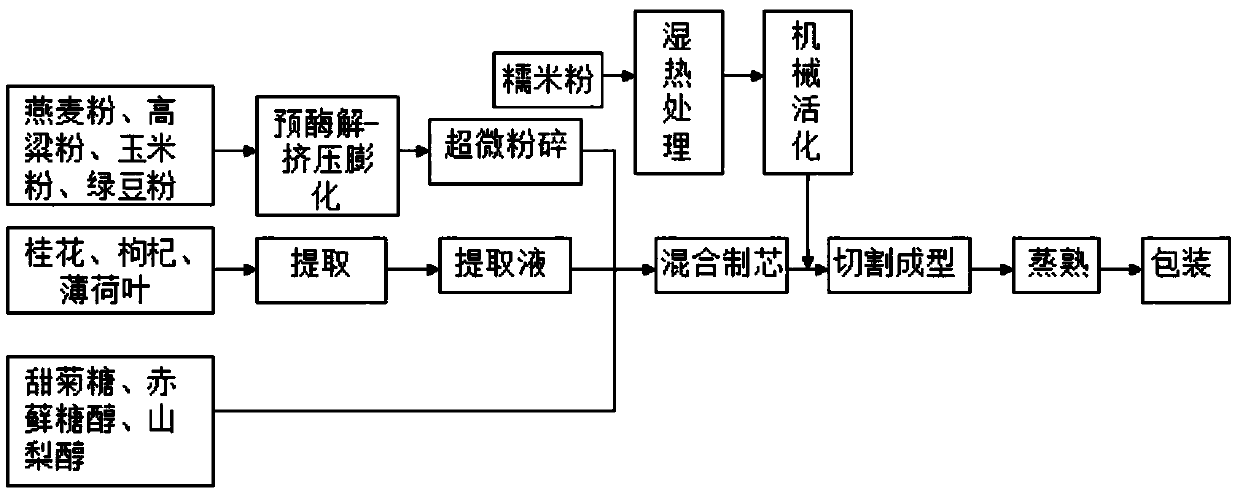 Method for making high-dietary fiber osmanthus jelly