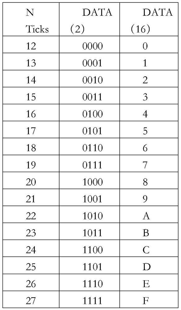 SENT protocol test system and method thereof