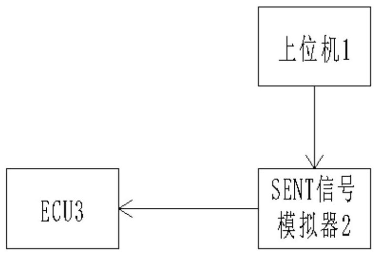 SENT protocol test system and method thereof